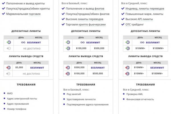 Как найти сайт кракен