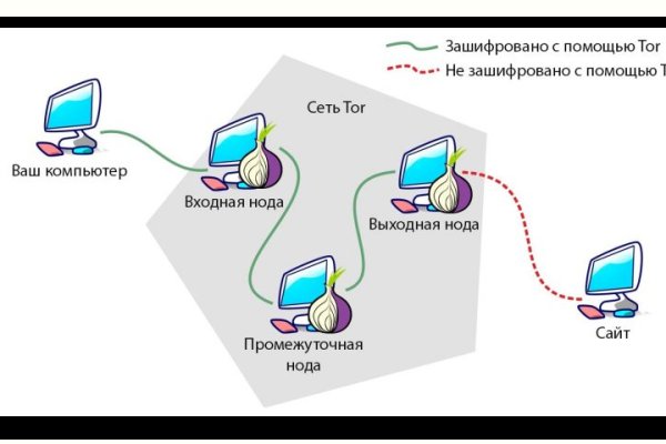 Кракен маркетплейс это