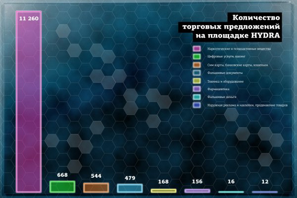 Кракен сайт официальный kraken clear com