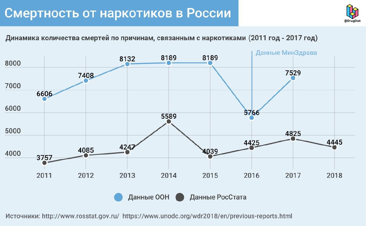 Kraken ссылка актуальная